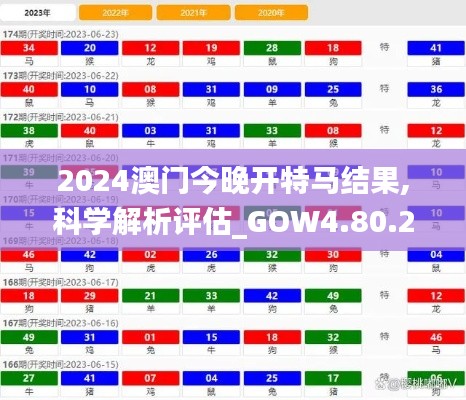 2024澳门今晚开特马结果,科学解析评估_GOW4.80.24Tablet