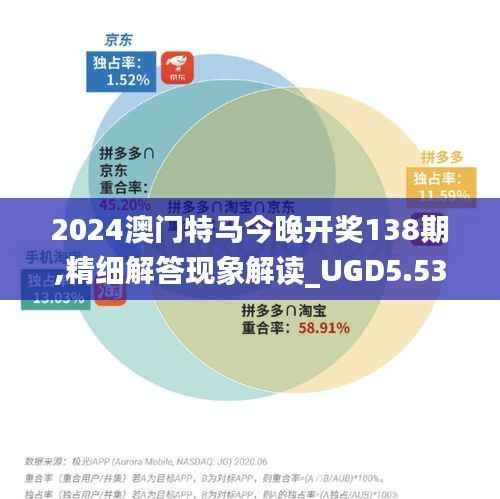 2024澳门特马今晚开奖138期,精细解答现象解读_UGD5.53.32艺术版
