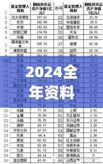 2024全年资料免费大全332期,富裕解答解释落实_AWK7.75
