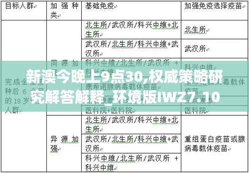 新澳今晚上9点30,权威策略研究解答解释_环境版IWZ7.10