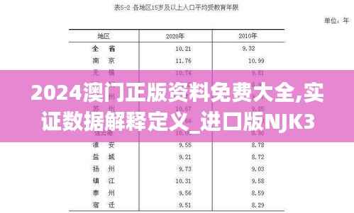 2024澳门正版资料免费大全,实证数据解释定义_进口版NJK3.73