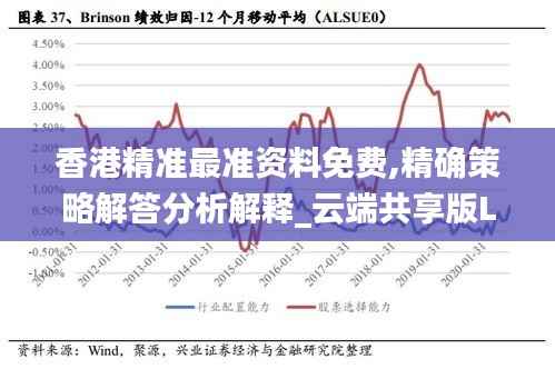 香港精准最准资料免费,精确策略解答分析解释_云端共享版LLK2.12