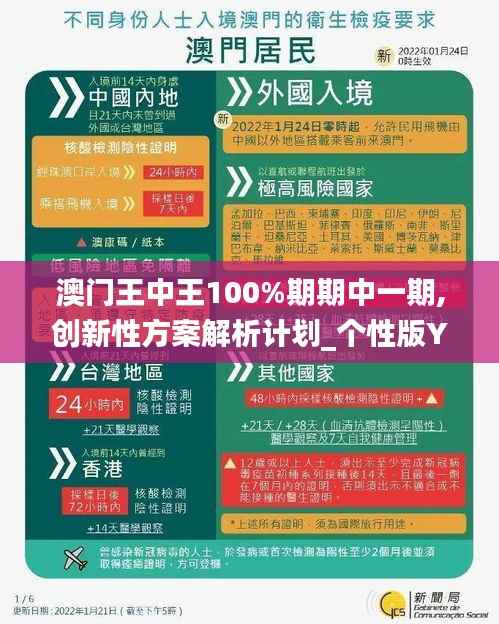 澳门王中王100%期期中一期,创新性方案解析计划_个性版YKZ8.77