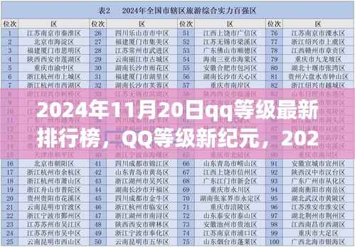 2024年11月20日qq等级最新排行榜,QQ等级新纪元,2024年11月20日等级排行榜下的多元观点碰撞