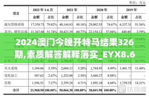 2024澳门今晚开特马结果326期,素质解答解释落实_EYX8.68