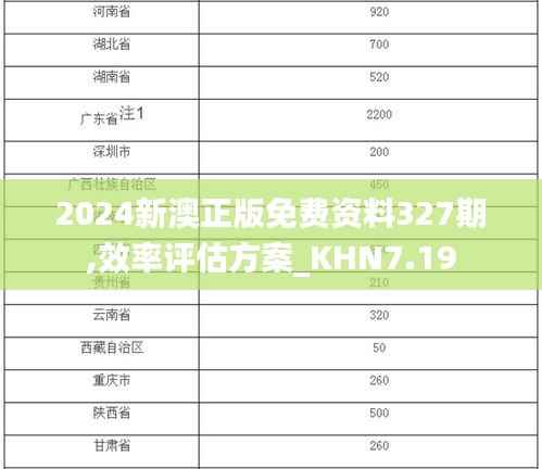 2024新澳正版免费资料327期,效率评估方案_KHN7.19