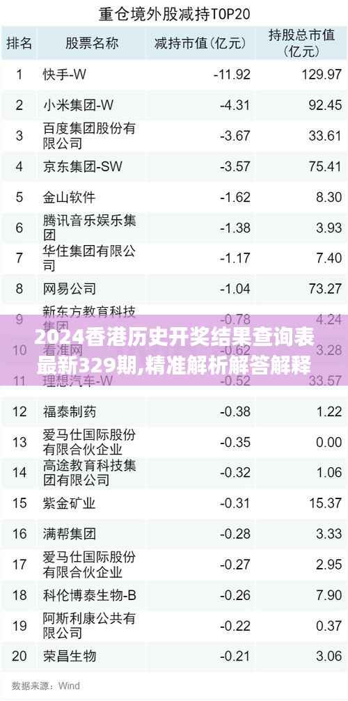 2024香港历史开奖结果查询表最新329期,精准解析解答解释问题_RRJ2.40