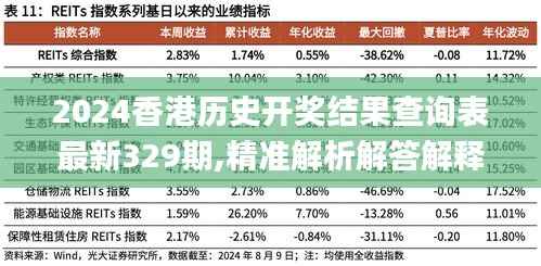 2024香港历史开奖结果查询表最新329期,精准解析解答解释问题_RRJ2.40