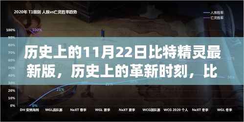 比特精灵最新版,历史上的革新时刻,科技重塑生活体验