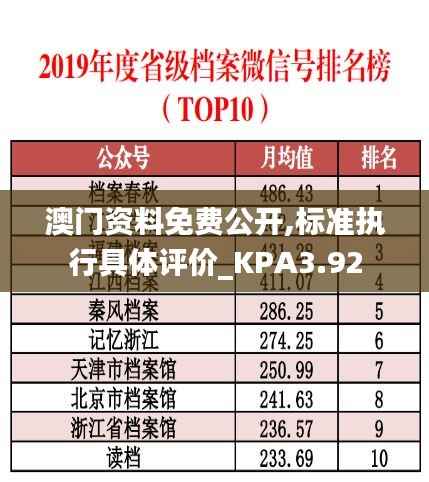 澳门资料免费公开,标准执行具体评价_KPA3.92