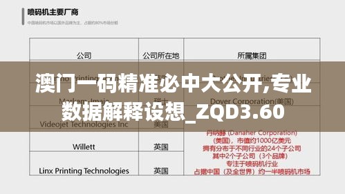 澳门一码精准必中大公开,专业数据解释设想_ZQD3.60