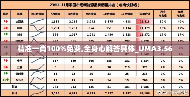 精准一肖100%免费,全身心解答具体_UMA3.56