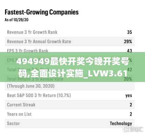 494949最快开奖今晚开奖号码,全面设计实施_LVW3.61