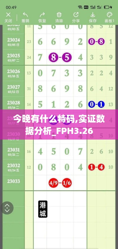 今晚有什么特码,实证数据分析_FPH3.26