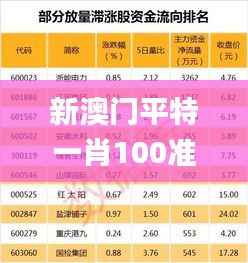 新澳门平特一肖100准,专业数据点明方法_WNK3.40