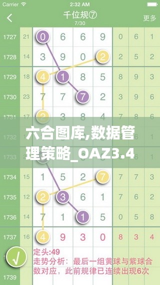 六合图库,数据管理策略_OAZ3.49