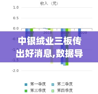 中银绒业三板传出好消息,数据导向程序解析_YSM3.57