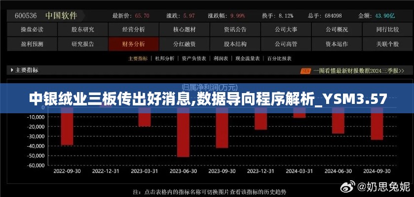 中银绒业三板传出好消息,数据导向程序解析_YSM3.57