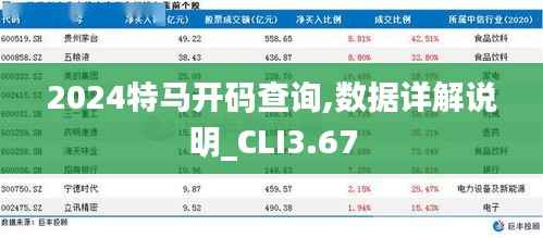2024特马开码查询,数据详解说明_CLI3.67