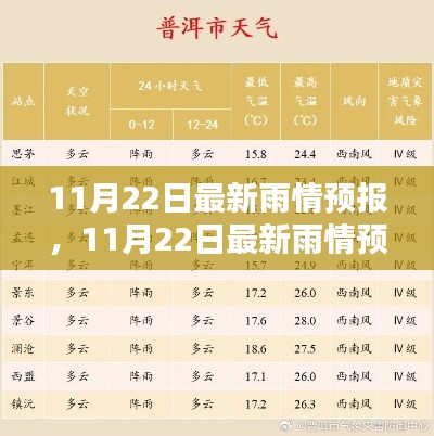 11月22日最新雨情预报,11月22日最新雨情预报,秋雨走势分析与应对建议