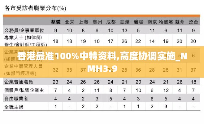 香港最准100%中特资料,高度协调实施_NMH3.9