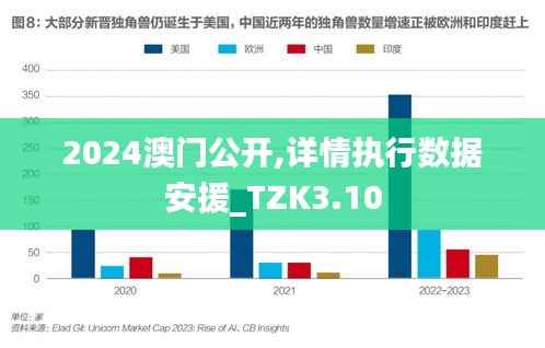 2024澳门公开,详情执行数据安援_TZK3.10