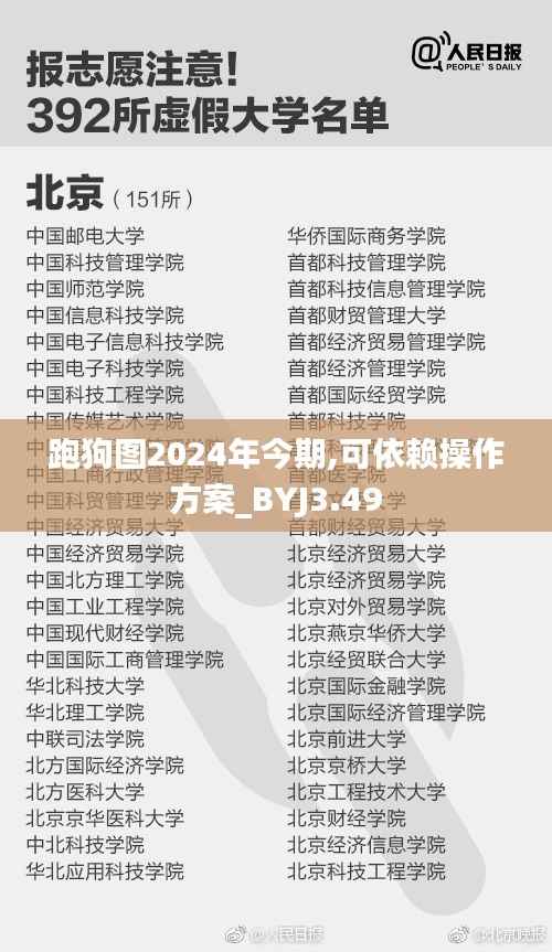 跑狗图2024年今期,可依赖操作方案_BYJ3.49