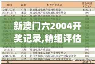 新澳门六2004开奖记录,精细评估方案_FYG3.44