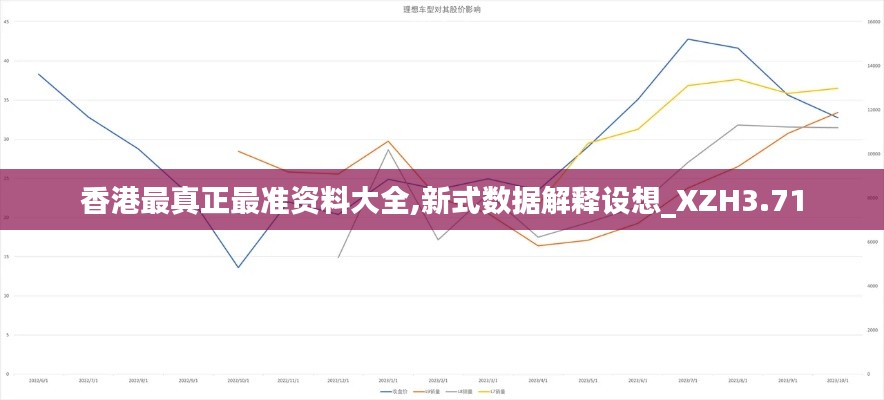 香港最真正最准资料大全,新式数据解释设想_XZH3.71
