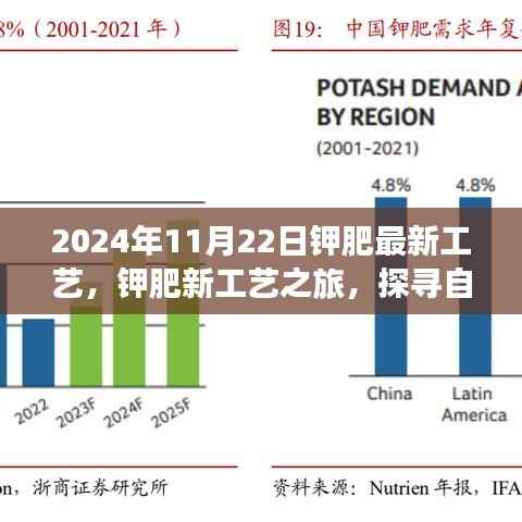 2024年11月22日钾肥最新工艺,钾肥新工艺之旅,探寻自然美景,寻找内心平静