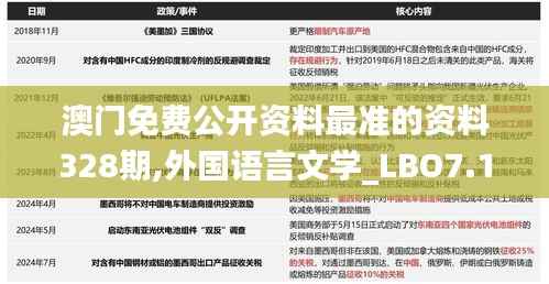 澳门免费公开资料最准的资料328期,外国语言文学_LBO7.10