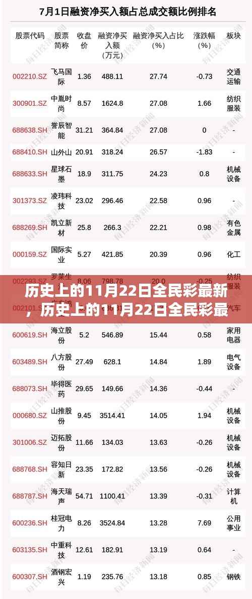 历史上的11月22日全民彩最新,历史上的11月22日全民彩最新,全面评测与介绍