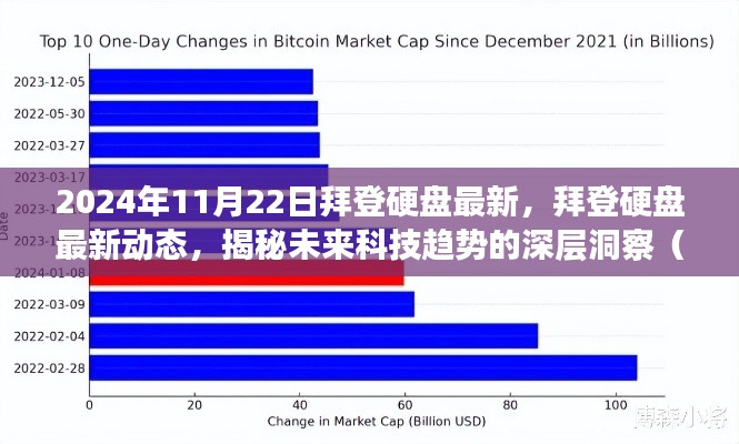 2024年11月22日拜登硬盘最新,拜登硬盘最新动态,揭秘未来科技趋势的深层洞察(2024年11月22日深度解析)