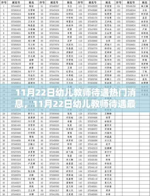11月22日幼儿教师待遇热门消息,11月22日幼儿教师待遇最新动态,行业薪酬与福利关注热点