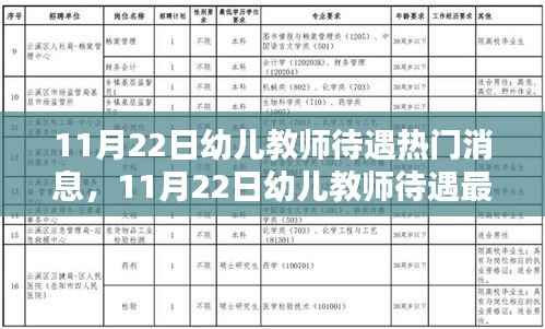 11月22日幼儿教师待遇热门消息,11月22日幼儿教师待遇最新动态,行业薪酬与福利关注热点