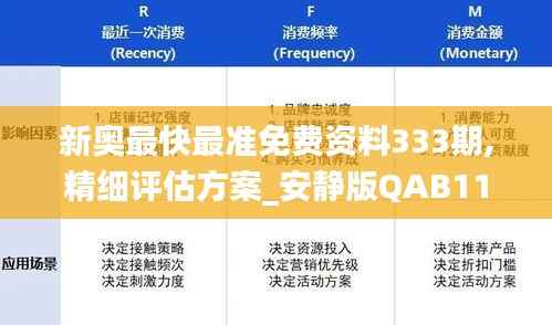 新奥最快最准免费资料333期,精细评估方案_安静版QAB11.9