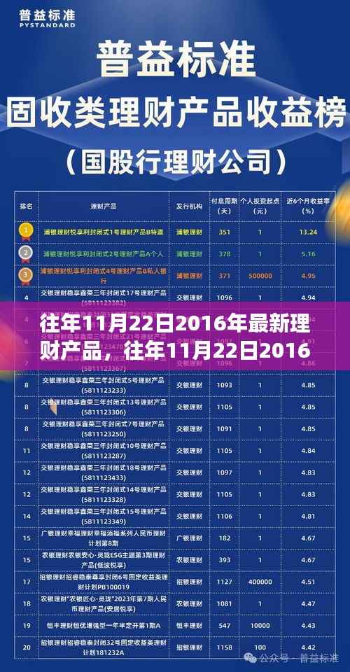 往年11月22日理财新品深度解析,投资选择的视角,揭示理财产品的趋势与价值选择。