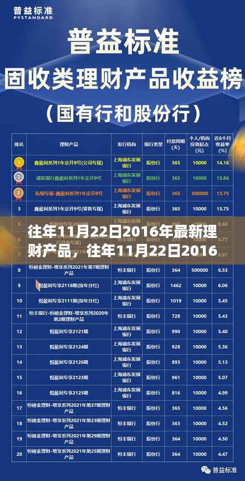 往年11月22日理财新品深度解析,投资选择的视角,揭示理财产品的趋势与价值选择。