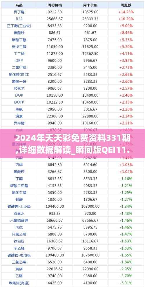 2024年天天彩免费资料331期,详细数据解读_瞬间版QEI11.99
