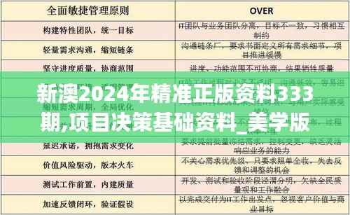 新澳2024年精准正版资料333期,项目决策基础资料_美学版PRB11.99