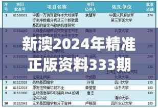 新澳2024年精准正版资料333期,项目决策基础资料_美学版PRB11.99
