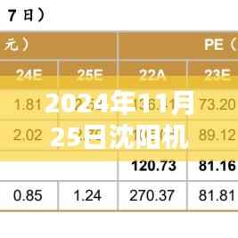 沈阳机床重组最新动态,掌握行业趋势的指南(新闻发布于2024年11月25日)