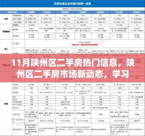 11月陕州区二手房热门信息,陕州区二手房市场新动态,学习变化,拥抱自信与成就感的励志之旅