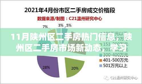 11月陕州区二手房热门信息,陕州区二手房市场新动态,学习变化,拥抱自信与成就感的励志之旅