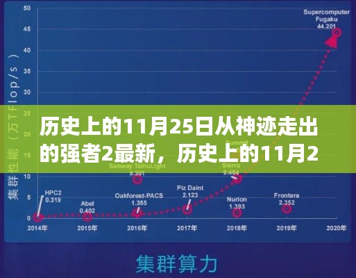 历史上的11月25日从神迹走出的强者2最新,历史上的11月25日,神迹中的强者归来——科技巨擘的新里程碑产品介绍