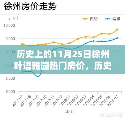 揭秘历史上的11月25日徐州叶语雅园房价变迁与热门房源揭秘