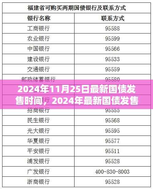 揭秘2024年国债发售时间表,把握投资机会,洞悉市场动态!