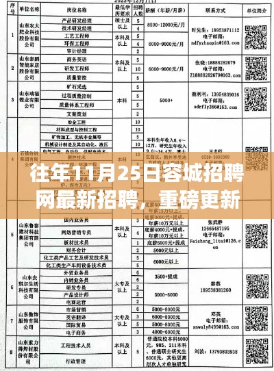 往年11月25日容城招聘网最新招聘,重磅更新往年11月25日容城招聘网最新招聘信息全解析,你的理想职位在这里等你!