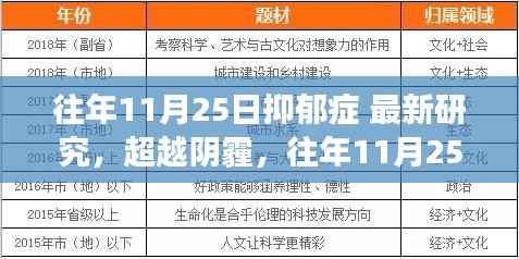 往年11月25日抑郁症 最新研究,超越阴霾,往年11月25日抑郁症研究的积极进展与我们的成长之旅