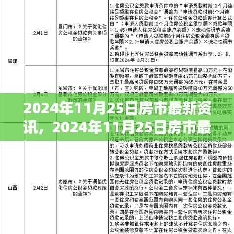 洞悉未来走向,最新房市资讯深度解读,揭秘房地产市场趋势